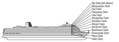 Ship Side View Image