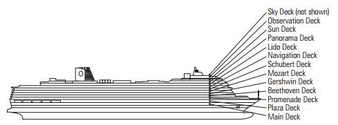 Ship Side View Image