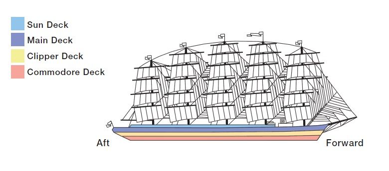 Ship Side View Image